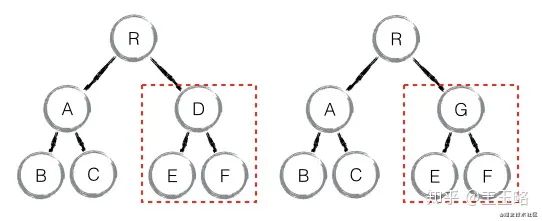componentDiff