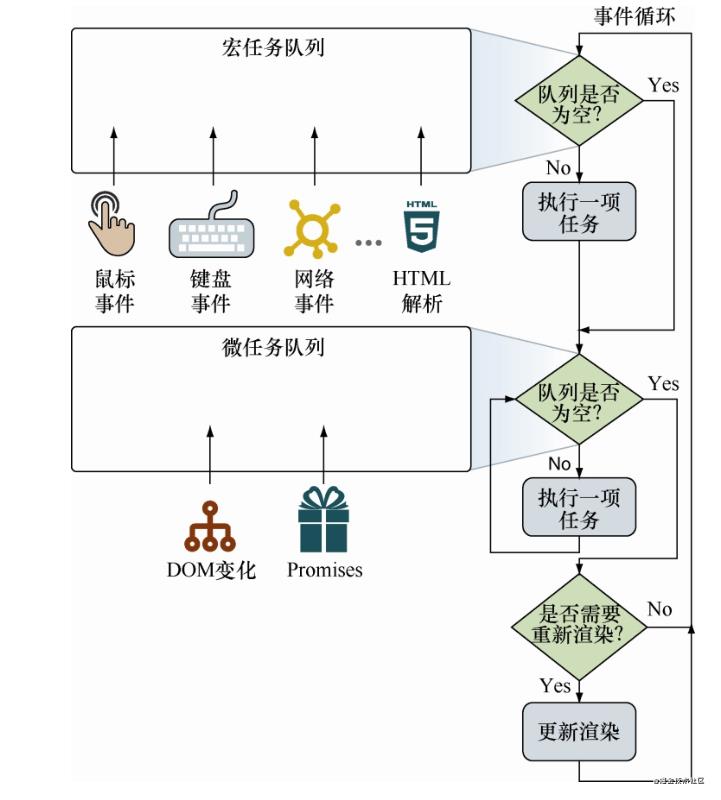 eventLoop