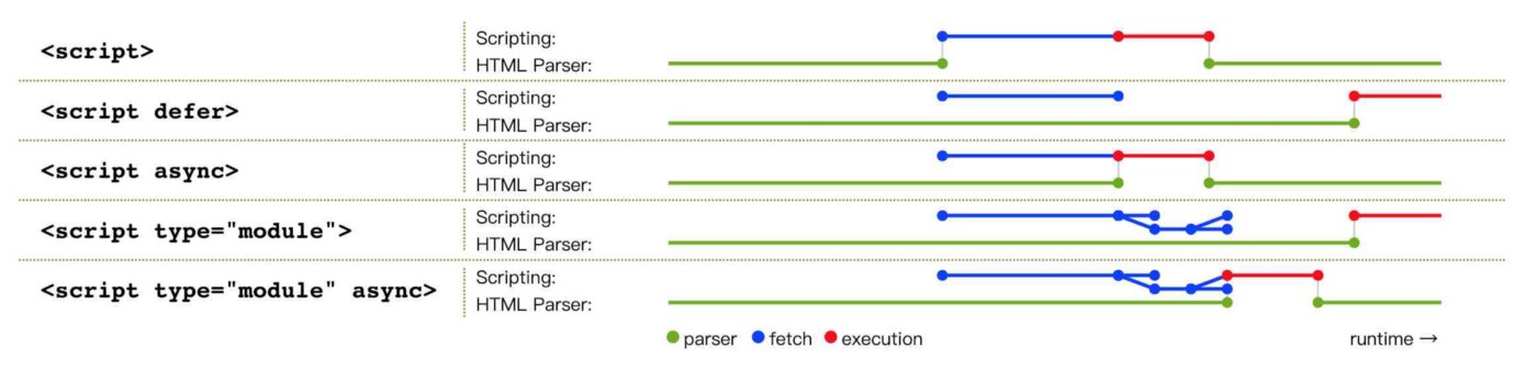 scriptDefer