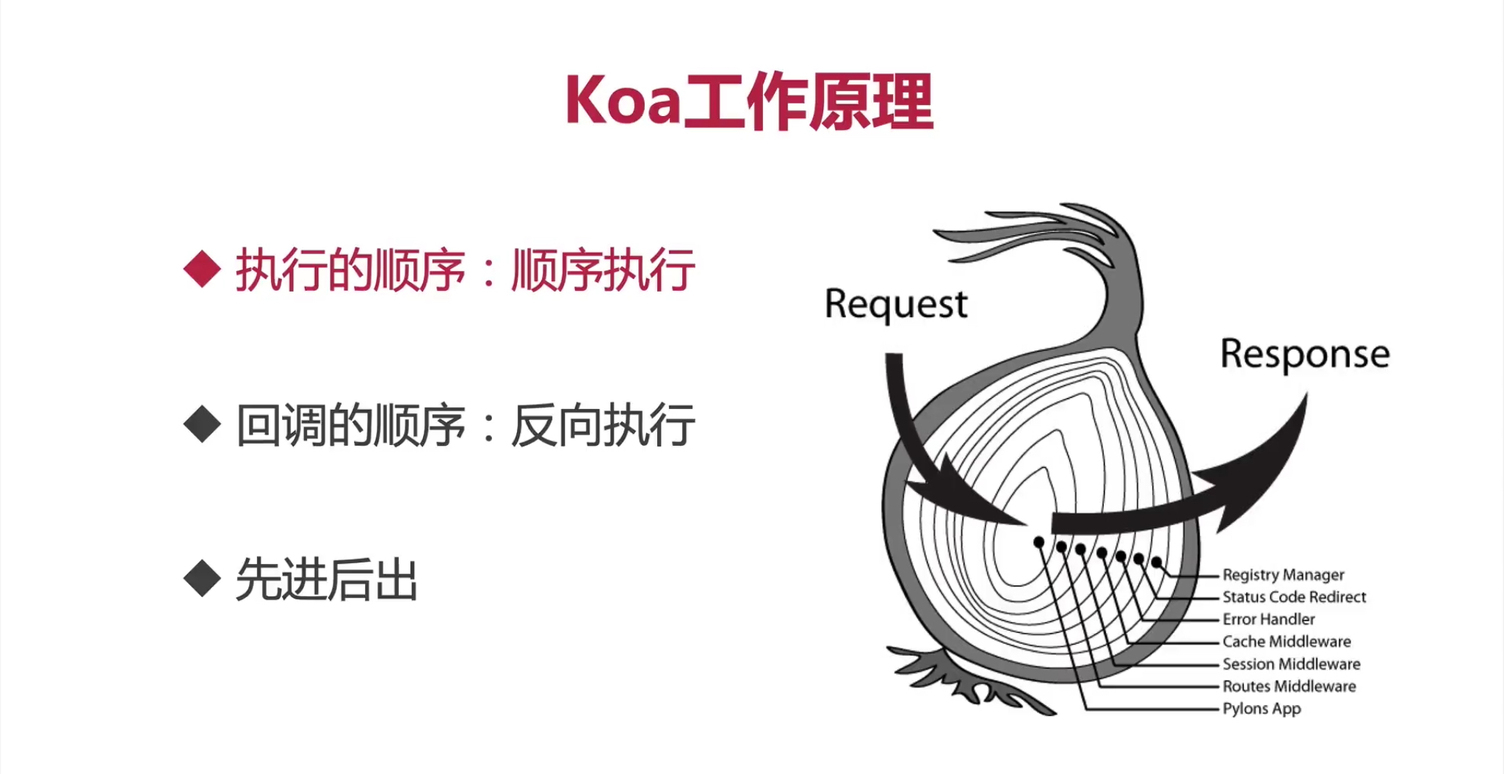 koa