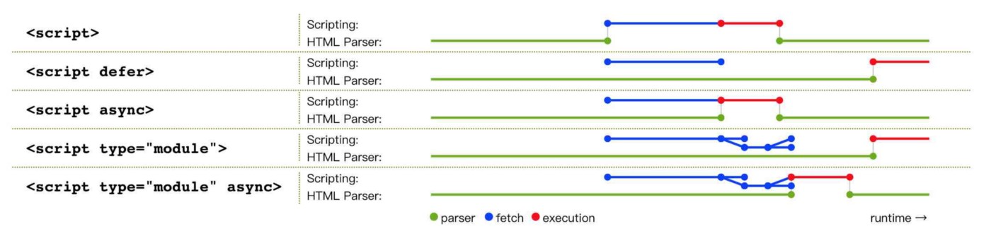 scriptDefer